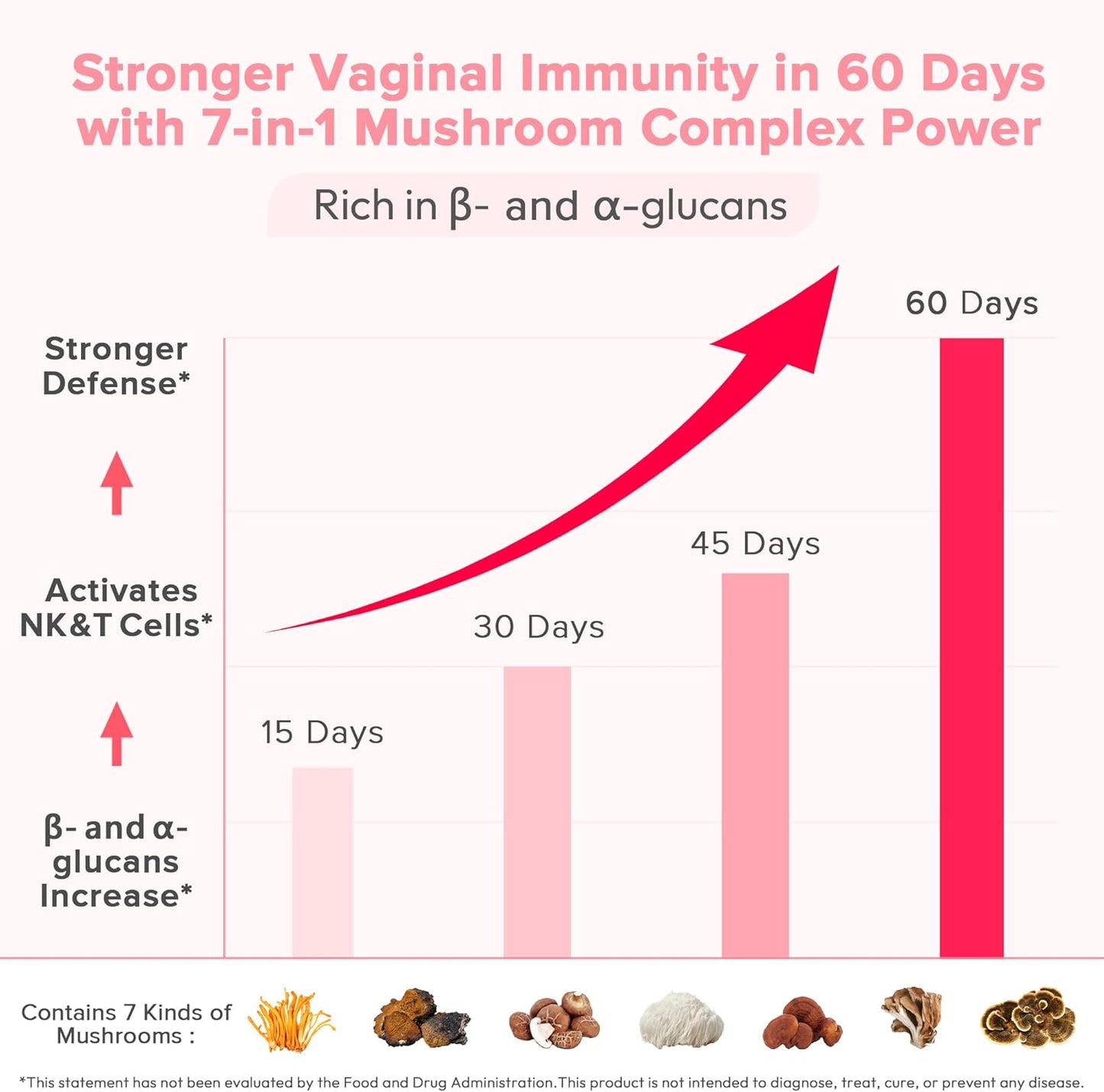 Hydressa - Vaginal Probiotics
