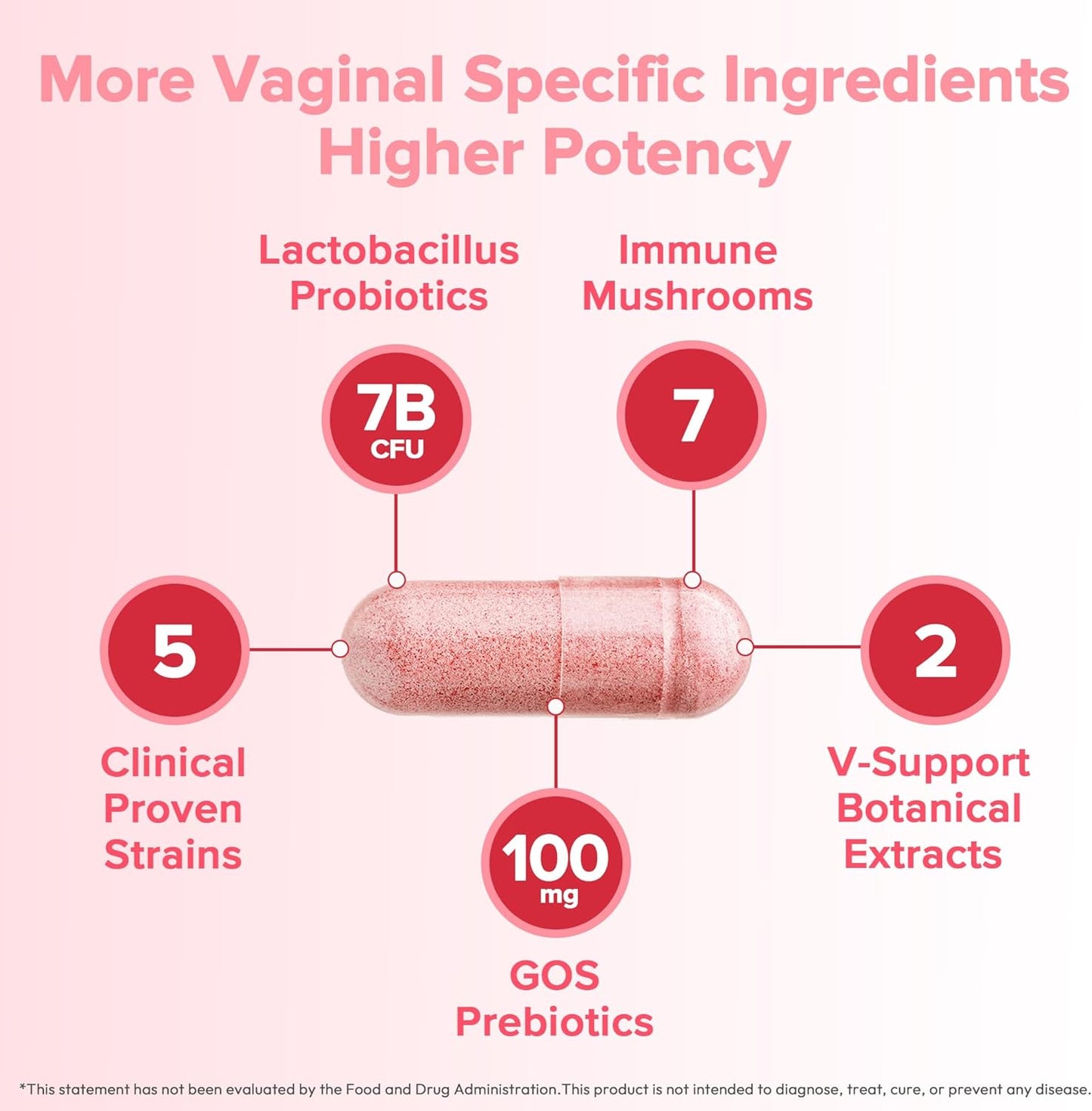 Hydressa - Vaginal Probiotics