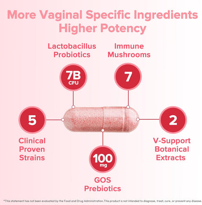 Hydressa - Vaginal Probiotics